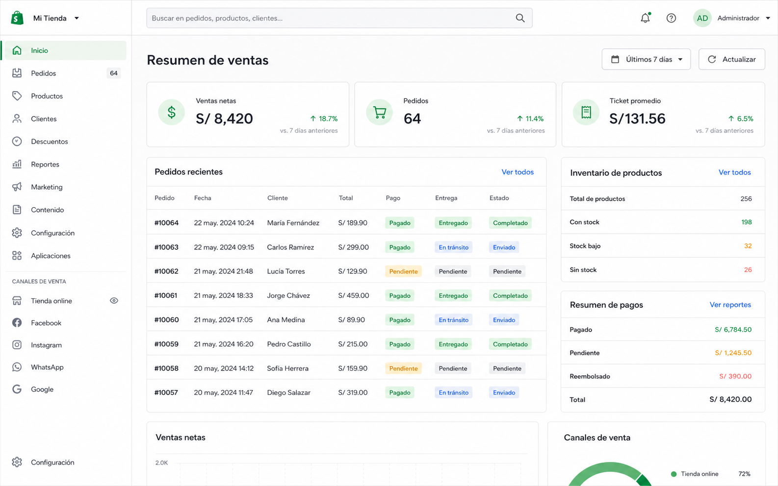Panel de ventas, pedidos e inventario de una tienda e-commerce
